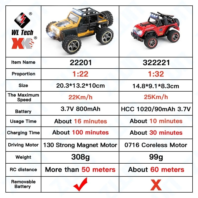 Wltoys 284131 K989 K969 4WD 30Km/H High Speed Racing Mosquito RC Car 1/28 2.4GHz Off-Road RTR RC Rally Drift Car Indoor Toy